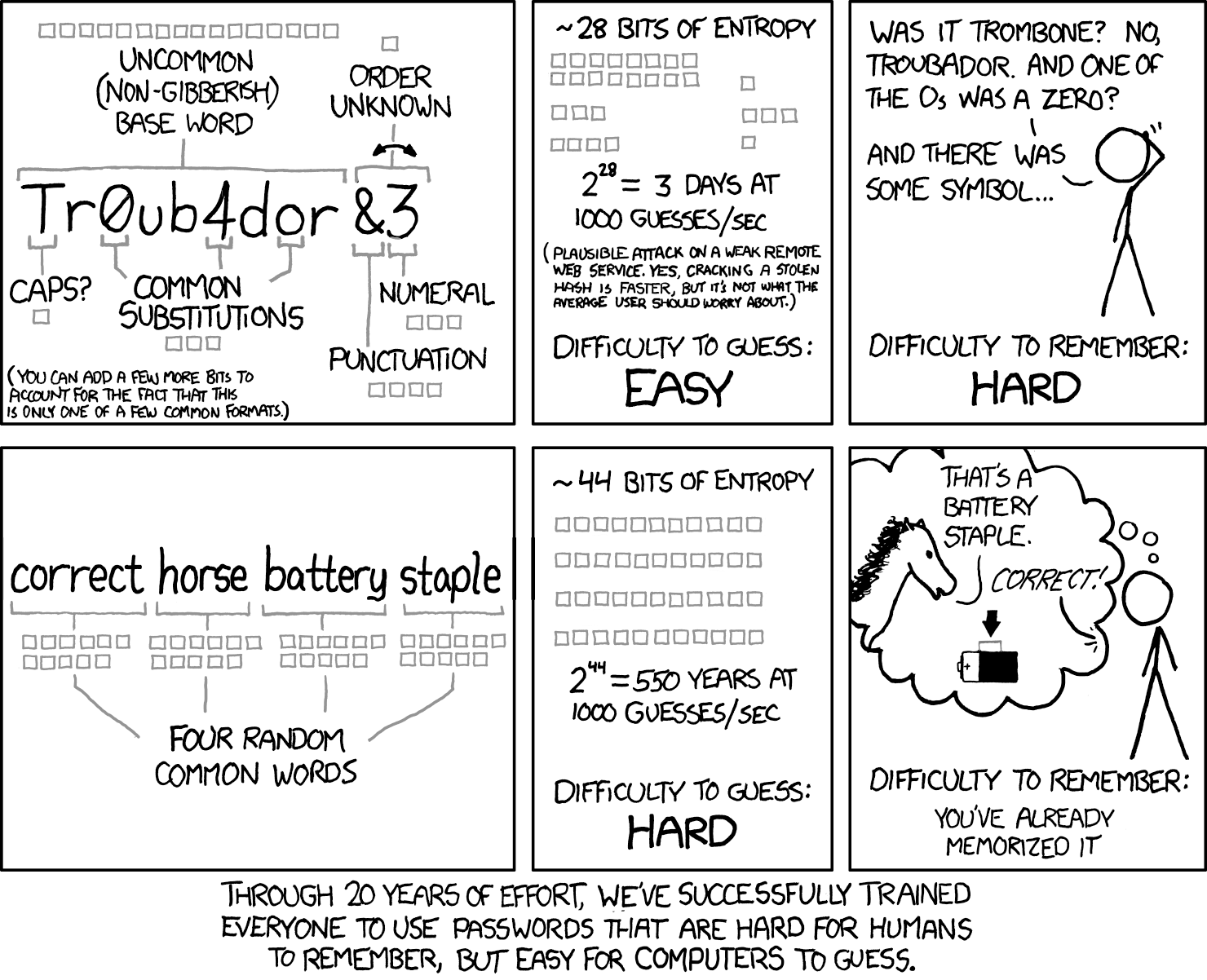 XKCD comic #936: Password Strength